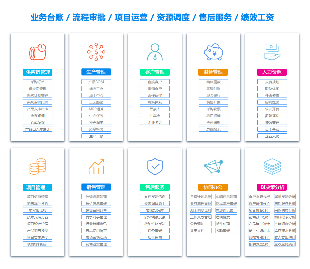 包头物资管理软件
